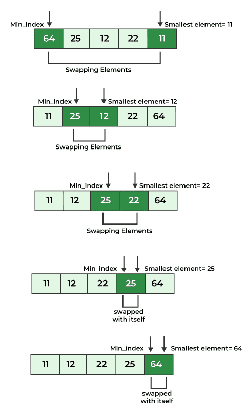 Selection-sort