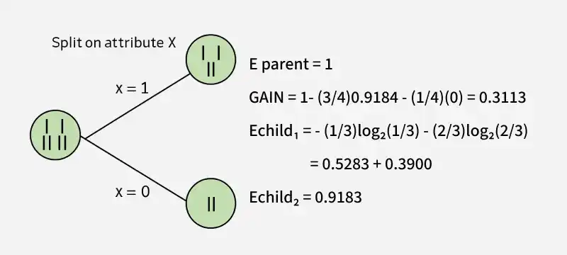 decision-tree