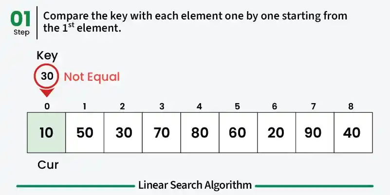 Linear-search-algorithm-1