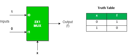 Implementation of NOT gate using 2 : 1 Mux