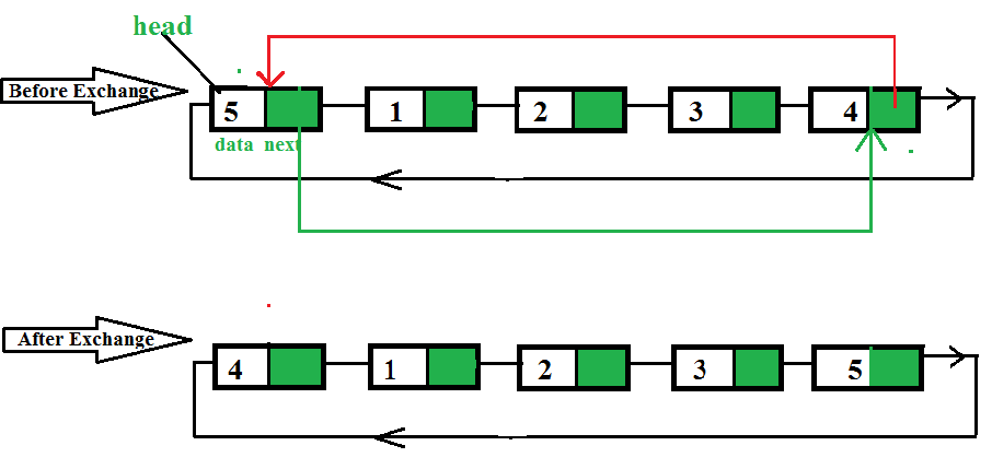 https://media.geeksforgeeks.org/wp-content/uploads/Capturehgh.png