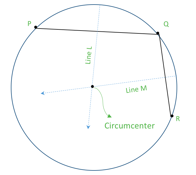 Circumcenter of a Triangle