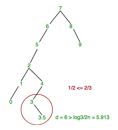 ScapeGoat Tree1