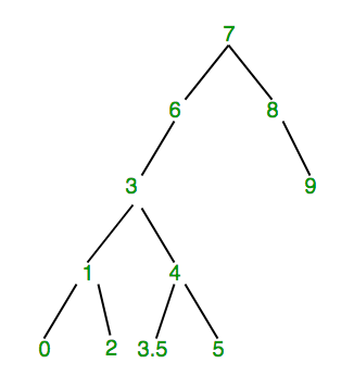 ScapeGoat Tree5