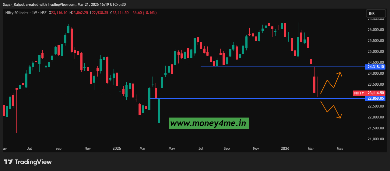 Nifty-Weekly Chart Nifty-Weekly Chart