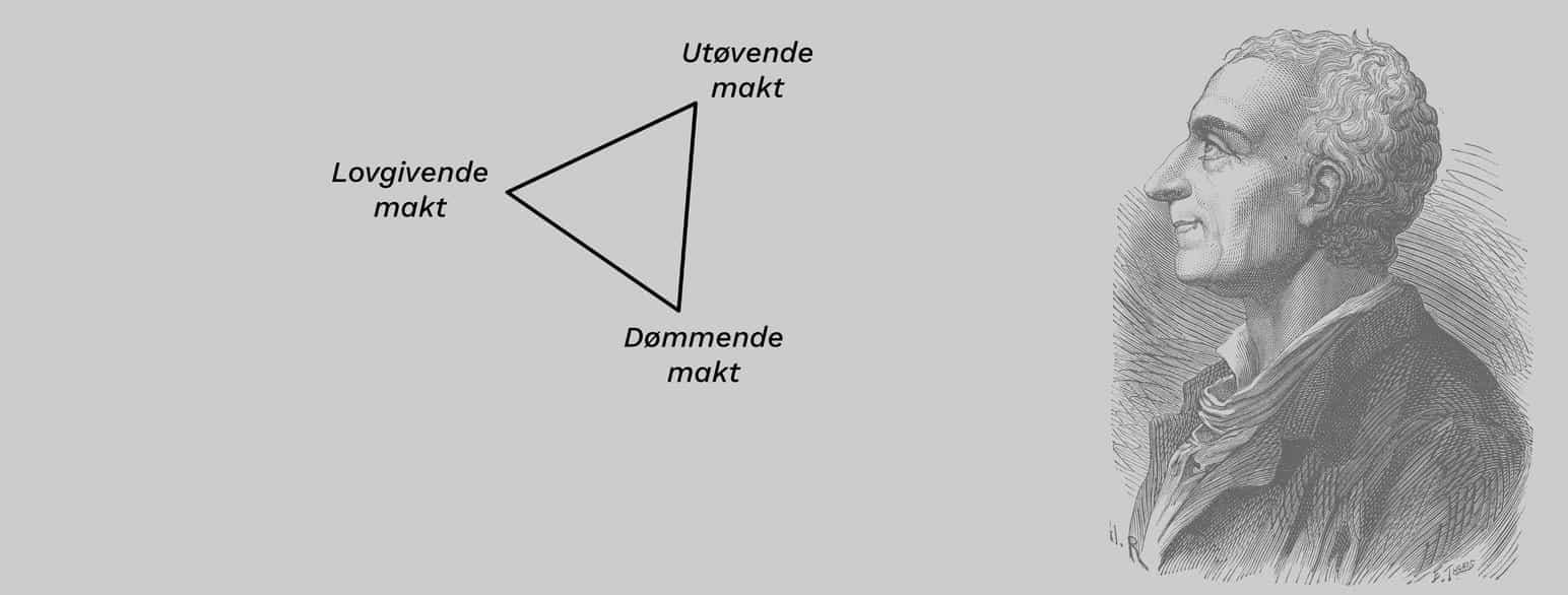 Maktfordelingsprinsippet og Montesquieu