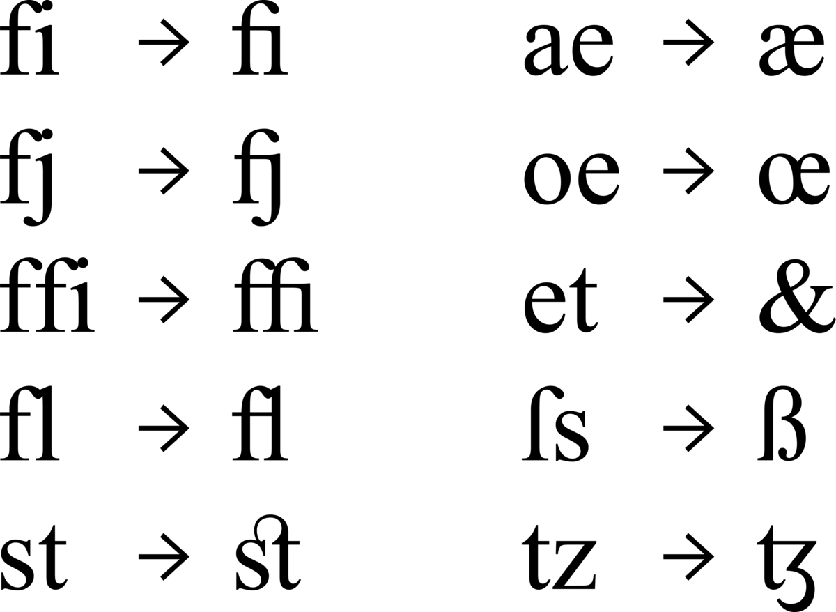 Eksempler på ligaturer