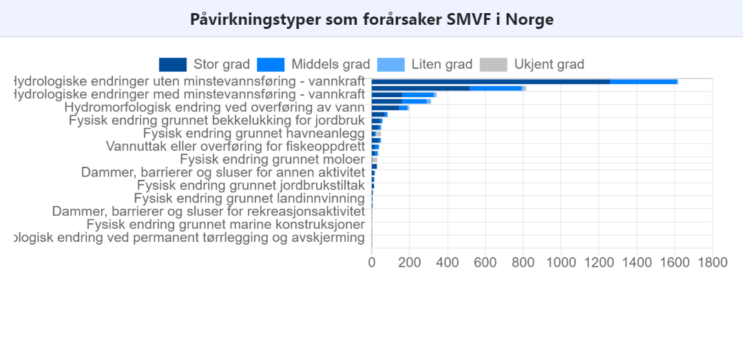 Minstevannføringskrav i Norge