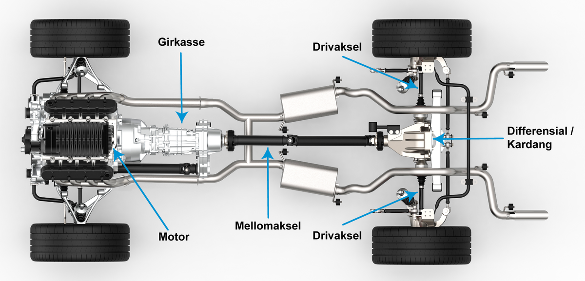 Prinsippskisse for aksler på en bil med firehjulstrekk