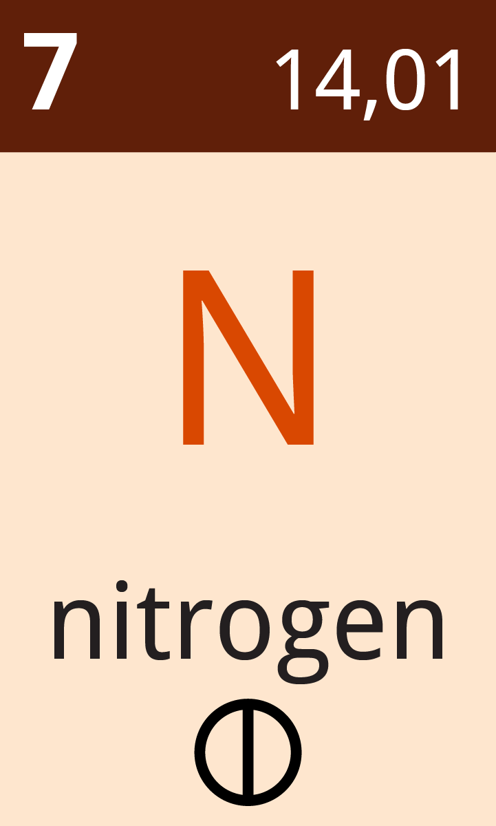 Utdrag fra periodesystemet