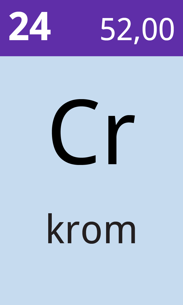 Utdrag fra periodesystemet