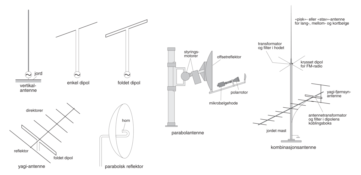 Antenne