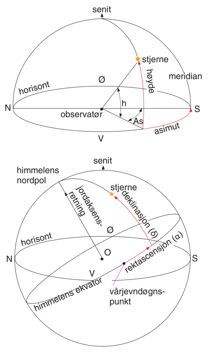 Astronomiske koordinater