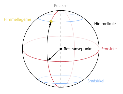 Sfæriske koordinater