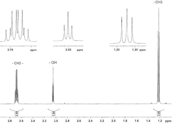 1H-spektret av tørr etanol