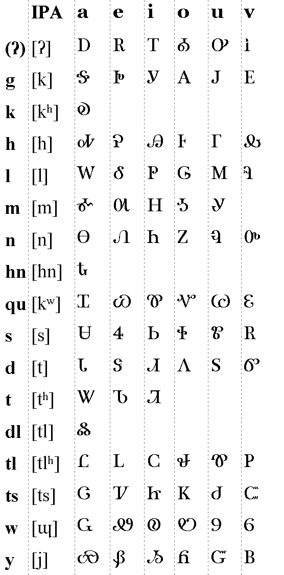 Cherokesisk skrift