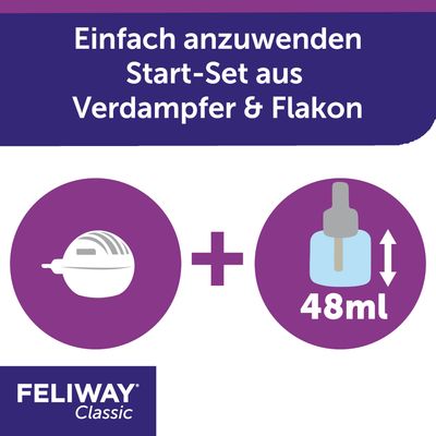 Feliway® Classic