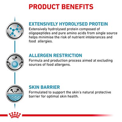 PRODUCT BENEFITS: EXTENSIVELY HYDROLYSED PROTEIN, ALLERGEN RESTRICTION, SKIN BARRIER. Az összes szöveg angol nyelvű, részletes leírás a termék előnyeiről.