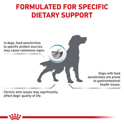 FORMULATED FOR SPECIFIC DIETARY SUPPORT. In dogs, food sensitivities to specific protein sources may cause cutaneous signs. Chronic skin issues may significantly affect dogs’ quality of life. Dogs with food sensitivities are prone to gastrointestinal health issues. (angol nyelvű szöveg)
