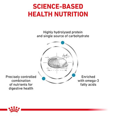 SCIENCE-BASED HEALTH NUTRITION, Highly hydrolysed protein and single source of carbohydrate, Precisely controlled combination of nutrients for digestive health, Enriched with omega-3 fatty acids