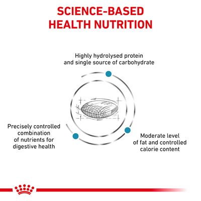 SCIENCE-BASED HEALTH NUTRITION, Highly hydrolysed protein and single source of carbohydrate, Precisely controlled combination of nutrients for digestive health, Moderate level of fat and controlled calorie content. Az angol szöveg a képen szerepel.