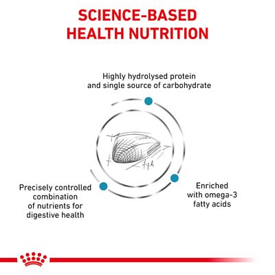 SCIENCE-BASED HEALTH NUTRITION. Highly hydrolysed protein and single source of carbohydrate. Precisely controlled combination of nutrients for digestive health. Enriched with omega-3 fatty acids. Az angol szöveg a képen szerepel.