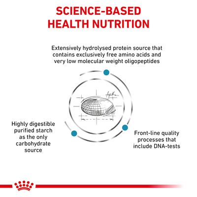 SCIENCE-BASED HEALTH NUTRITION, hidrolizált fehérjeforrás, tisztított keményítő szénhidrátként, minőségellenőrzés DNS-tesztekkel. Az összes szöveg angol nyelvű.