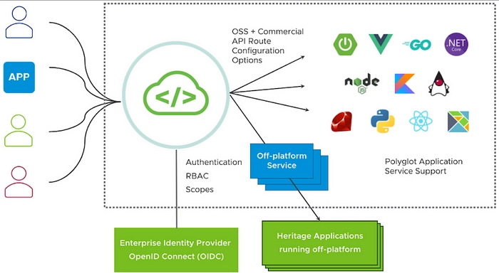 API Gateway Pattern