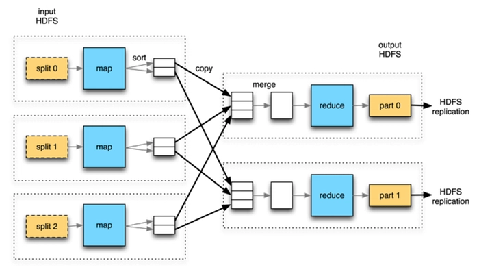 10 System Design Algorithms, Protocols, and Distributed Data Structure to solve large-scales System problems