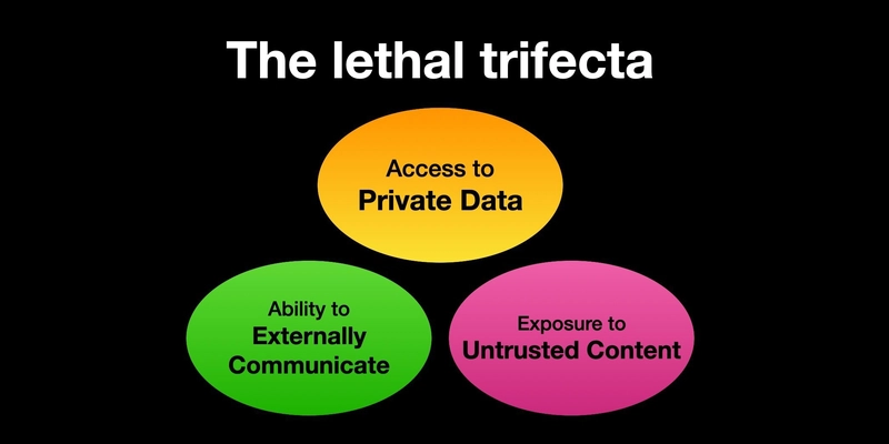 trifecta