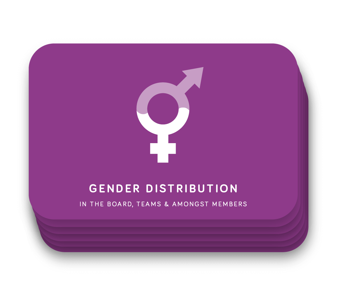 MethodKit for Gender Equality