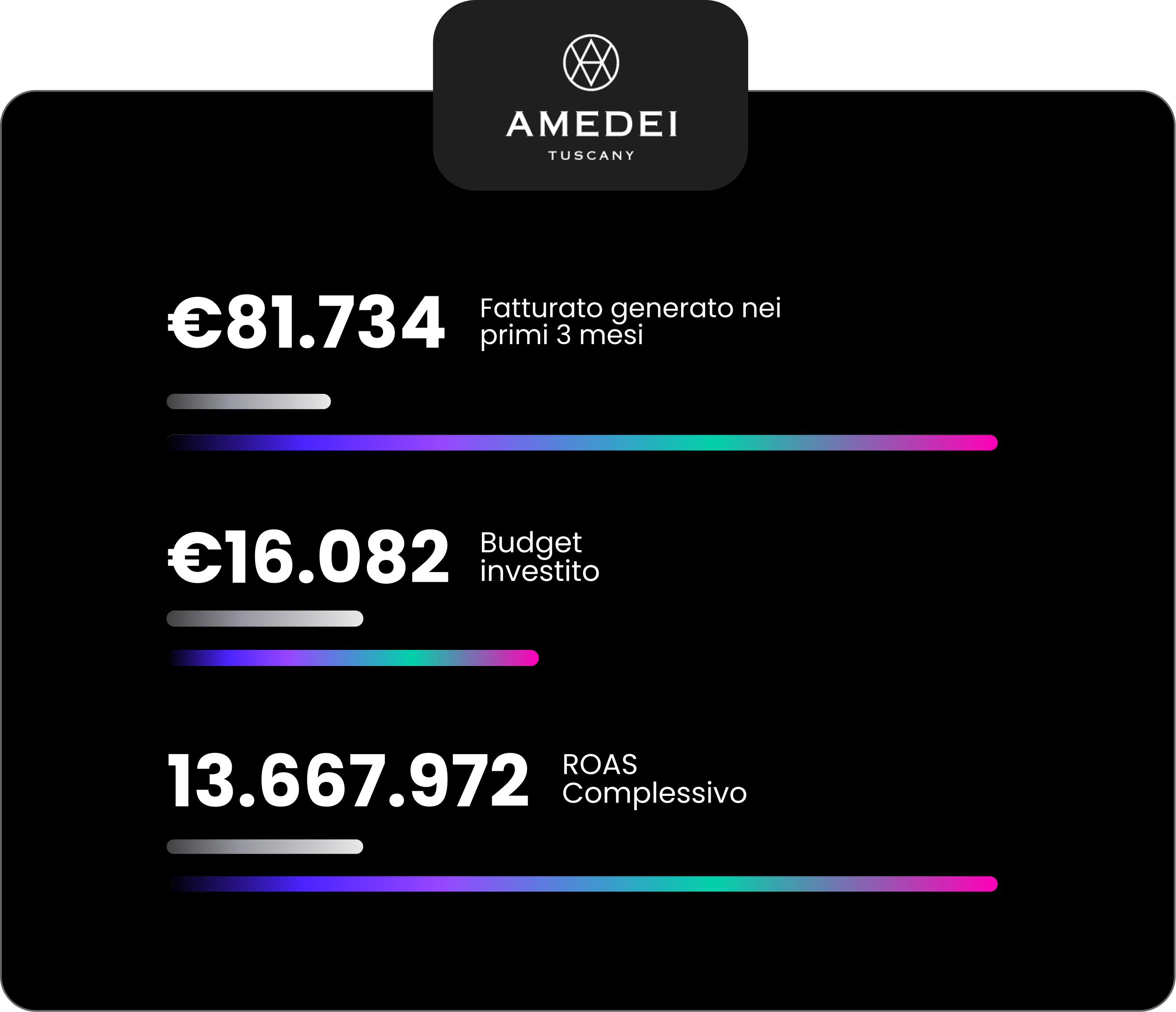 Amedei