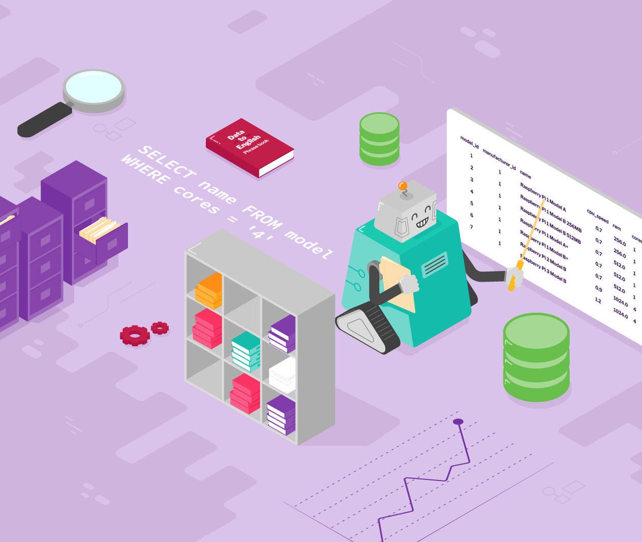 Best SQL course on FutureLearn