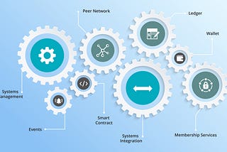 Blockchain — Understanding Its Uses and Implications