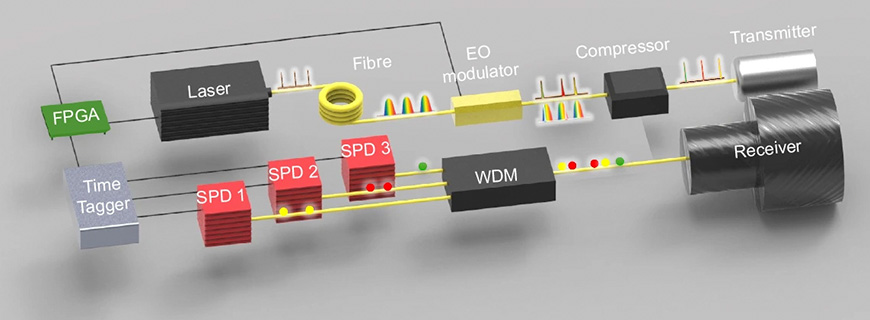 Quantum precision in practice.