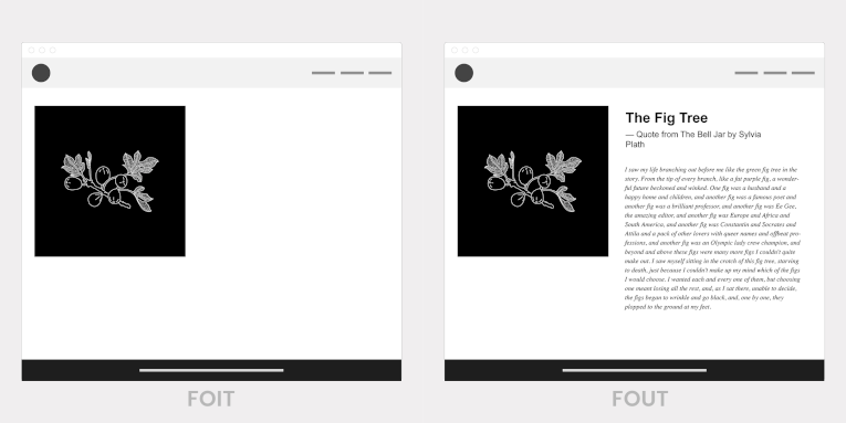Foit vs fout