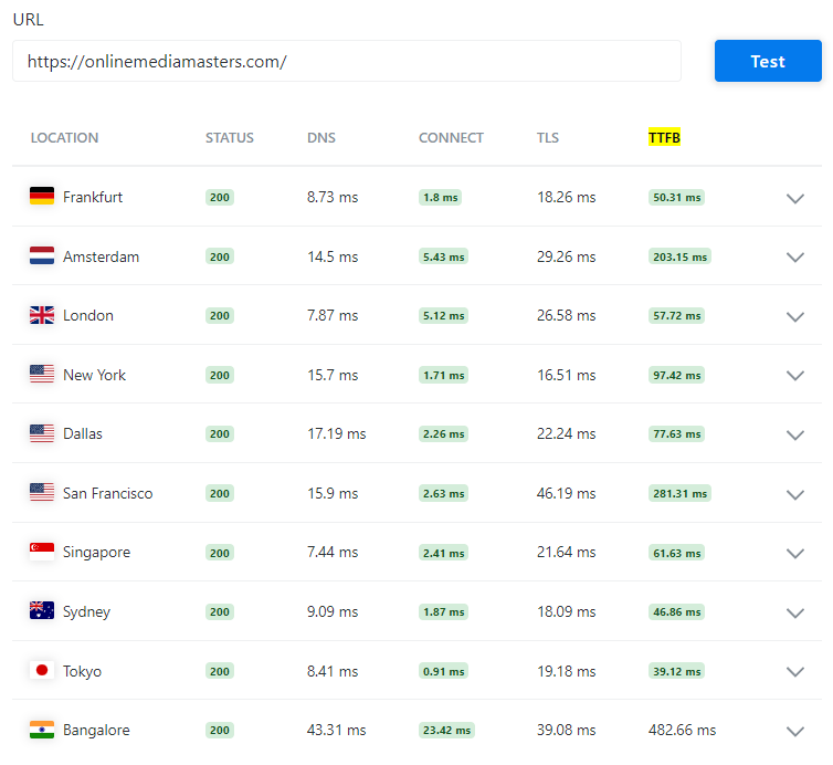 Keycdn-performance-test