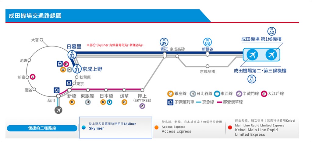 京成電鐵,Skyliner,成田機場交通 @PEKO の Simple Life