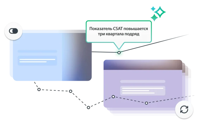 Линейный график, на котором показано, что показатель CSAT повышался в течение трех кварталов подряд