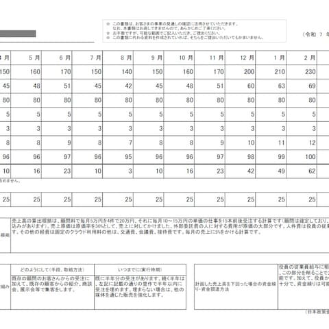 創業融資_事業計画書_収支計画
