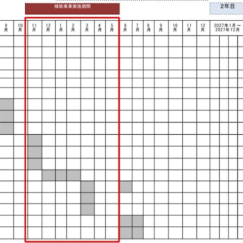 ものづくり補助金 補助事業の実施計画