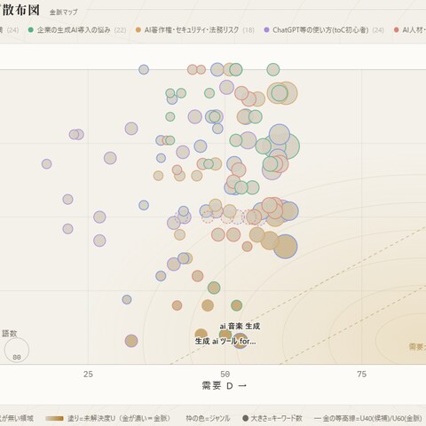 悩みの鉱脈 — AI悩みリサーチボード