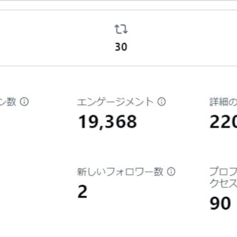 X(旧Twitter)を使い投稿1時間で20万インプ達成