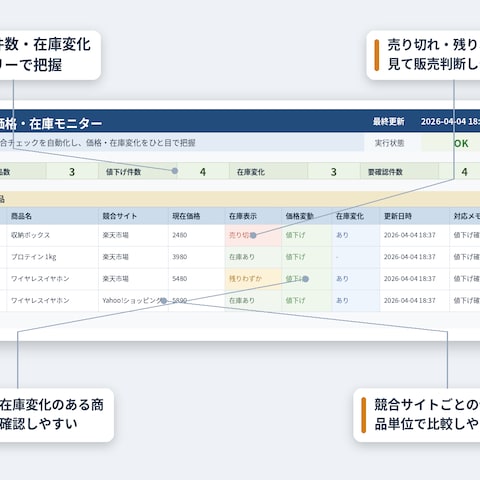 Webの価格と在庫を、簡単に確認できるツールを作りました!