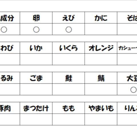 アレルギー情報表示(28品目)
