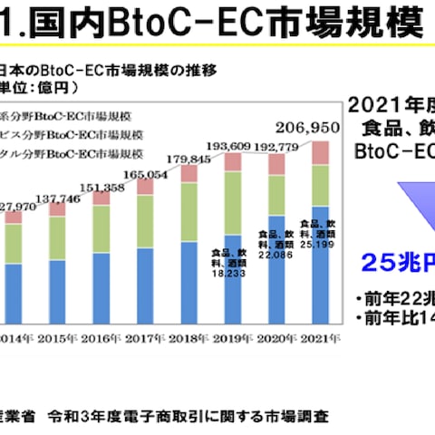 外部環境分析
