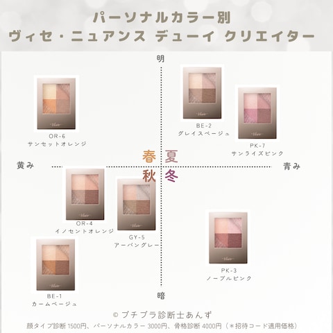 パーソナルカラー分類:アイシャドウ