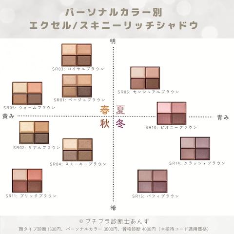 パーソナルカラー分類:アイシャドウ