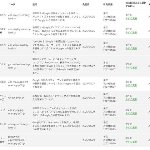 【2026年】Google広告の資格を9個取得