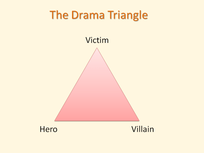 The Drama Triangle